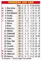 Esportes, famosos, horóscopo, entretenimento, saúde. Polemica Instalada So Quatro Equipas Da Liga Espanhola Teriam Os Mesmos Pontos Sem O Var Fotogalerias Jornal Record