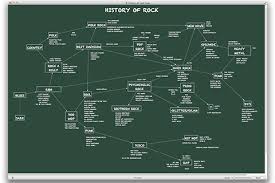 Literature And Latte Scapple For Mac Os X And Windows Mind Mapping Software Novel Writing Software Mind Map