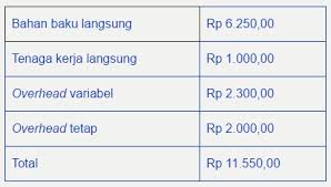 Soal Ujian Ut Akuntansi Ekma4314 Akuntansi Manajemen Dan Kunci Jawaban Soal Universitas Terbuka