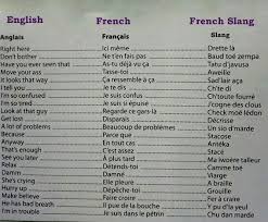 English French Slang Learn French French Slang How To Speak French