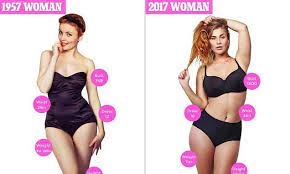 This is in part because women who wear the same clothing size may have different frames, carry their weight in different proportions or be different heights. How Much The Average Woman S Body Shape Has Changed Size 12 Women Body Women Body Shapes Average Woman