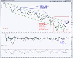 treasury bond market the 30 year bull is dying a slow death