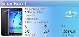 Unlock samsung g550t1 metro pcs con z3x v30.4 sin. Hard Reset Samsung Galaxy On5 Sm G550 Hard Master Reset