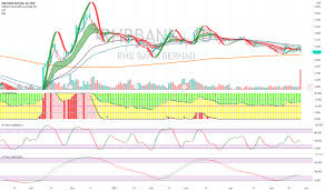 15 times monthly gross income. Rhbbank Stock Price And Chart Myx Rhbbank Tradingview