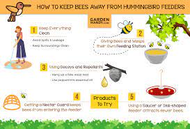 Another nectar feeder i've owned for several years is a bit larger, and has yellow bee guards covering the red flowershaped ports. How To Keep Bees Away From Hummingbird Feeders Garden Mandy