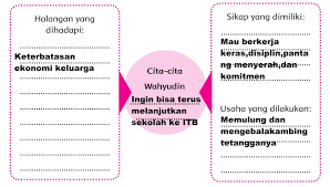 Buku tematik terpadu kurikulum 2013. Kunci Jawaban Buku Siswa Tema 6 Kelas 4 Halaman 121 Soal Tematik Sd