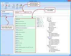 Sql Server Activity Auditing Audit All Operations Performed On Your Sql Instances Including Dml And Ddl Changes Select Statements As W Sql Sql Server Server