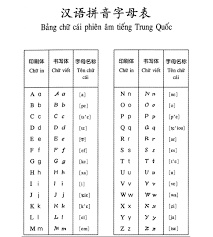 Tổng đài hỗ trợ trực tuyến tel: Báº£ng Chá»¯ Cai Tiáº¿ng Trung Full Chá»¯ Cai Trung Quá»'c