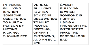 According to stopbulllying.gov in order for a behaviour to be considered bullying the behaviour must be both aggressive and include an imbalance of power such as. Types Of Verbal Bullying Shefalitayal