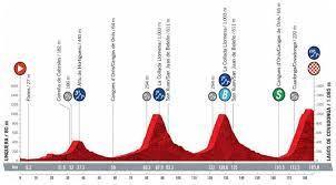 Joseph lloyd dombrowski (6 puntos) 4. Vuelta A Espana 2021 En Directo Etapa 3 Hoy Con Final En El Picon Blanco