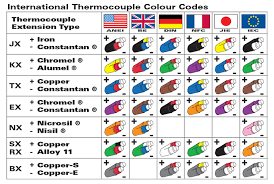 instrumentation thermocouple different type of temperature