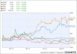 an opaque rin market hurts investors and companies alike