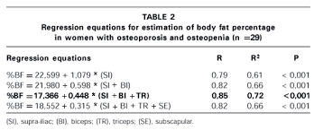 Development Of An Equation For Measurement Of Bodyfat Mass