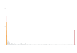 The montgomery county jail processes an excess of 11,000 individuals on charges ranging from civil matters to murder. Presumed Innocent Found Dead Tracking Jail Deaths Since Sandra Bland Died