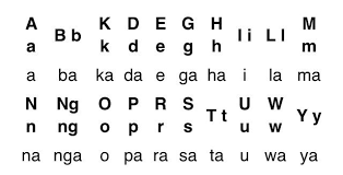 Prototypical Alpabetong Filipino Chart 2019