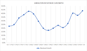 Stock falls tuesday, underperforms market. Amazon Stock Faces Massive Challenges As Aws Disappoints Nasdaq Amzn Seeking Alpha