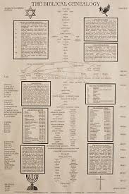 Family Tree From Adam To Jesus 24 99 Picclick
