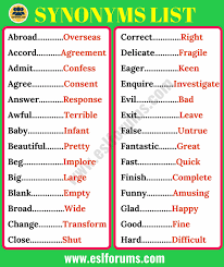 List Of 200 Important Synonyms In English Esl Forums Apprendreanglais Apprendreanglaisenfant Anglaisfac English Vocabulary Learn English Learn English Words