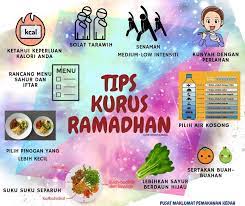 Memang itulah tips asas yang perlu korang amalkan. 9 Tip Kurus Menjelang Raya Jom Kurus Raya Azura Abdul