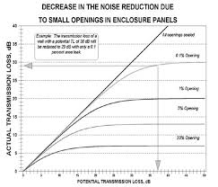 osha technical manual otm section iii chapter 5 noise