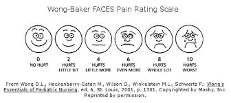 Image result for pain scale