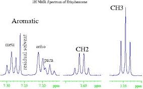 What Is Nmr