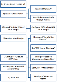 The v2 version of this delicious disposable features enhanced airflow, richer flavors, and up to 1800 delicious puffs of satisfying. Owasp Zap Automated Pen Test With Jenkins By Priyank Shah Medium