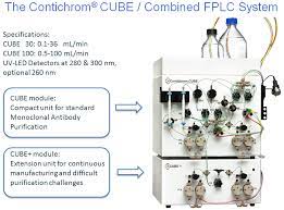 C) always insert commands before execute them together. Chromacon Fast Protein Liquid Chromatography Fplc