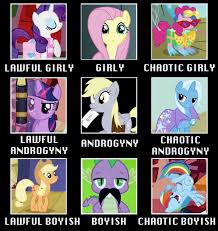 View Topic Mlp Fan Club My Little Pony Friendship Is