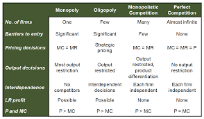 Market Structure Sole Proprietorship