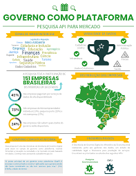 O governo vem de deus para manter a ordem e a paz. Governo Como Plataforma Portugues Brasil