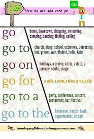 How To Use The Verb Go Correctly With Pictures And Examples Vocabulaireanglais Vivchennya Movi Navchannya Mova
