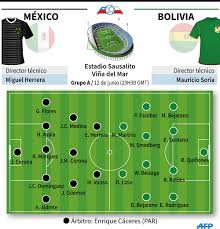 Luego de la edición de la copa américa 2011, que se llevó a cabo en argentina hace cuatro años, había expectativa por este torneo. Copa America 2015 Mexico Empato 0 0 Ante Bolivia En Partido Por El Grupo A Ardat Solutions