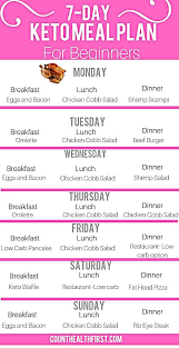 Pin On Dieting