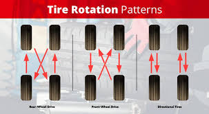 How To Change A Tire On Your Honda Step By Step Guide