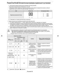 Ошибки кондиционеров Artel: расшифровка кодов неисправностей и советы по их устранению