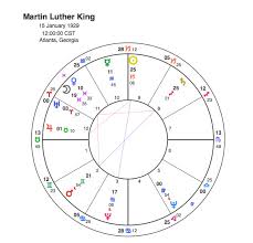 assassination of martin luther king capricorn astrology