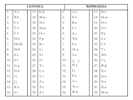 Montenegrin is the official language of montenegro. Introduction To The Montenegrin Language Tips And Learning Options