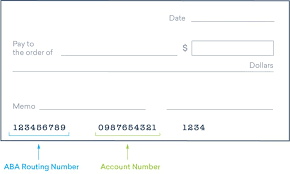 The routing number (sometimes referred to as an aba routing number, in regard to the american bankers association) is a sequence of nine digits used by banks to identify specific financial. Bank Transfer Faq Send Money To The United States Worldremit