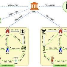 Pioneer deh p6200bt wiring diagram is a crucial ingredient of the electrical method as it carries electrical energy for the areas the place we. Pdf Ontologies And Artificial Intelligence Systems For The Cooperative Smart Farming Ecosystem