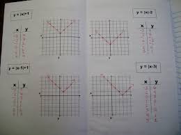 These steps should be kept in mind in graphing absolute value function. Absolute Value Foldables And A 3 Hole Punch Story Math Love