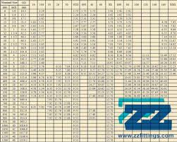 90 degree elbow weight calculation formula and chart full