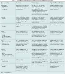 Image result for Constipation in Cancer