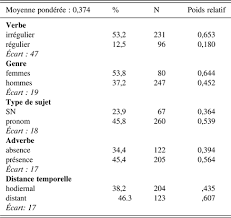 Ces ouvrages vous aideront à passer un bon séjour dans la ville et ses alentours ou. La Reference Temporelle Au Futur Dans Les Bulletins Meteo En France Et Au Quebec Regard Variationniste Sur L Oral Prepare Canadian Journal Of Linguistics Revue Canadienne De Linguistique Cambridge Core
