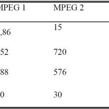Performanțele compresiei pot fi exprimate prin raportul de compresie și rata de compresie. Pdf Analiza Comparativa A Standardelor De Compresie Mpeg 1 Mpeg 2 Mpeg 4 Si Mpeg 7