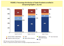 And many other courses include exercises, labs, and activities that involve various stem disciplines. White Students Take More Stem Courses Earlier Elearninginside News