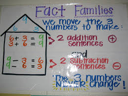 Subtraction Anchor Chart For 1st Grade Bedowntowndaytona Com