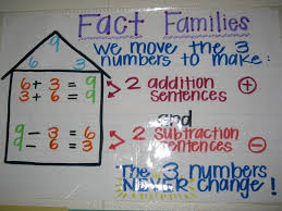 subtraction anchor chart for 1st grade bedowntowndaytona com