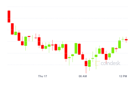 As most of you know by now, n3 has many new features that are not compatible with 2.x. Neo Price Price Index And Live Chart Coindesk 20