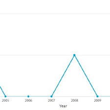 Untuk menuju museum tsunami aceh cukup mudah. 452680 Pdfs Review Articles In Time Series